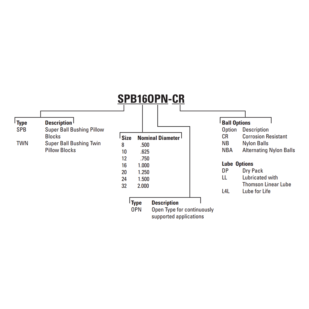 SPB32OPN THOMSON BALL BUSHING<BR>SPB SERIES 2" OPEN PILLOW BLOCK BEARING SELF ALIGNING 2350 LBF